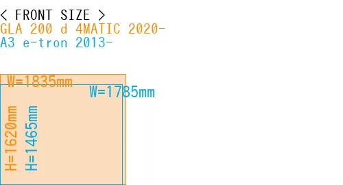 #GLA 200 d 4MATIC 2020- + A3 e-tron 2013-